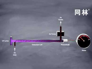 紫外臭氧檢測(cè)儀工作原理（視頻）