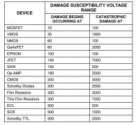 靜電電荷如何造成損害（檢測儀相關(guān)）