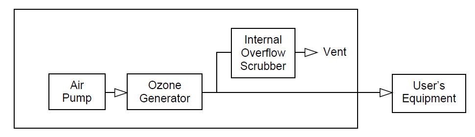 圖 1. 306 型示意圖顯示了總流量中任何未使用部分的內(nèi)部溢流洗滌器和排氣口。